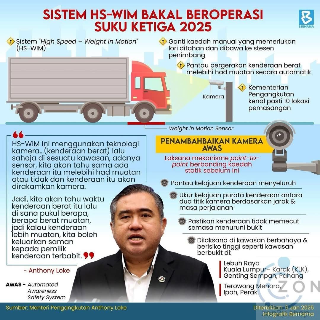 Sistem Kamera HS-WIM untuk Mengesan Lori Terlebih Muatan