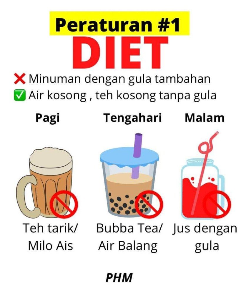 Risiko Ketagihan Makanan Manis Malapetaka kepada kesihatan diri